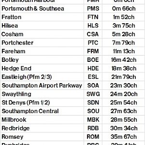 Table 377 Portsmouth Harbour   Eastleigh   Southampton Central   Romsey   Salisbury