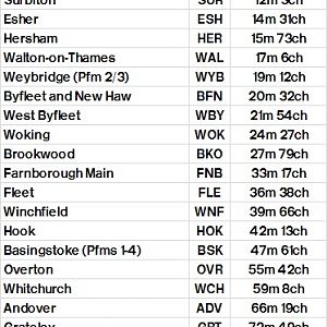 Table 379 Waterloo   Surbiton   Woking   Basingstoke   Salisbury   Westbury   Bristol Temple Meads
