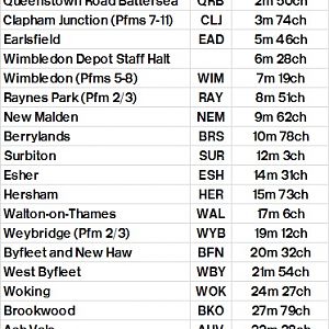 Table 382 Waterloo   Surbiton   Woking   Aldershot   Alton