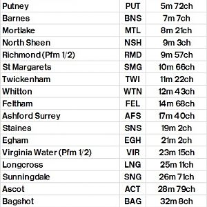 Table 383 Waterloo   Twickenham   Feltham   Virginia Water   Ascot   Aldershot   Alton
