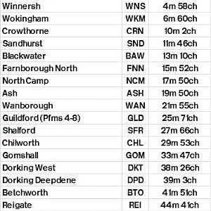 Table 395 Reading   North Camp   Guildford   Reigate   Redhill   Gatwick Airport