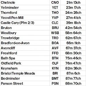Table 398A Weymouth   Yeovil Pen Mill   via Frome avoider   Westbury   Bristol Temple Meads   via Weston avoider   Taunton