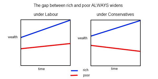 Gap