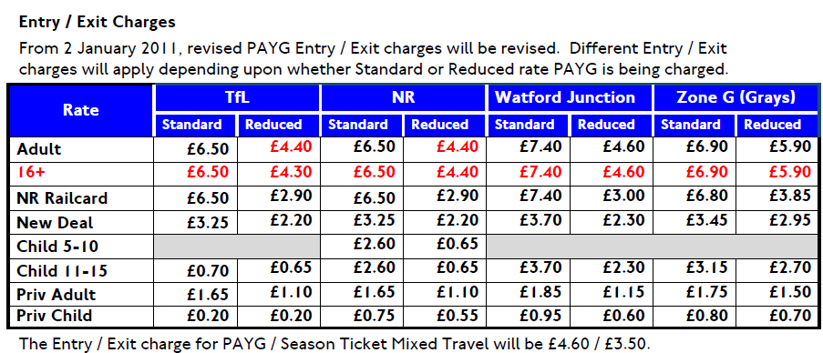 Oyster Entry Charges 2011 Jan