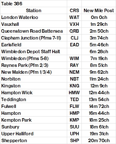 Table 386 Waterloo   Kingston   Shepperton
