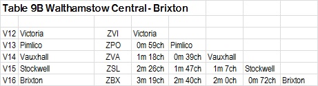 VIC9B