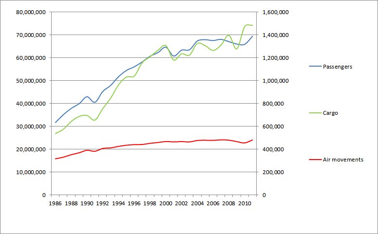 Heathrow_Passenger_Statistic_Graph.jpg