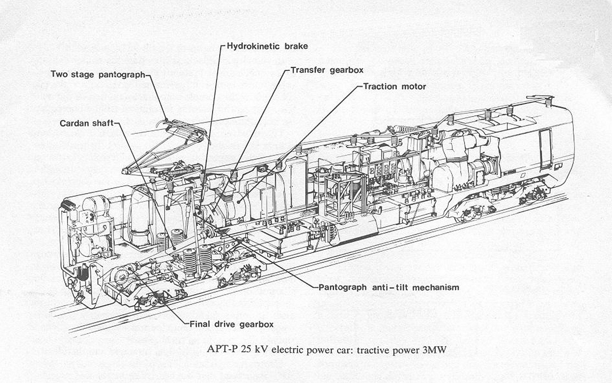 ScR-Training_notes_power_car.jpg