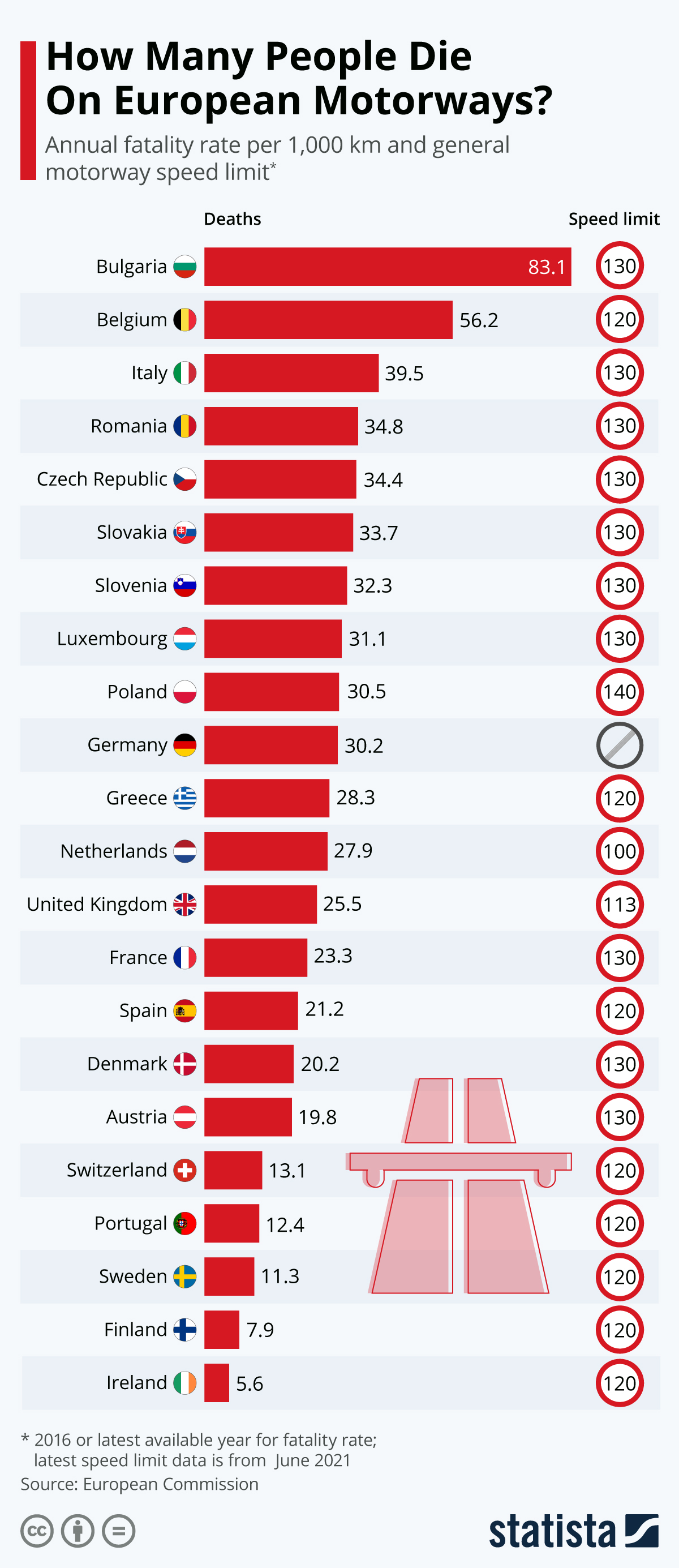 www.statista.com